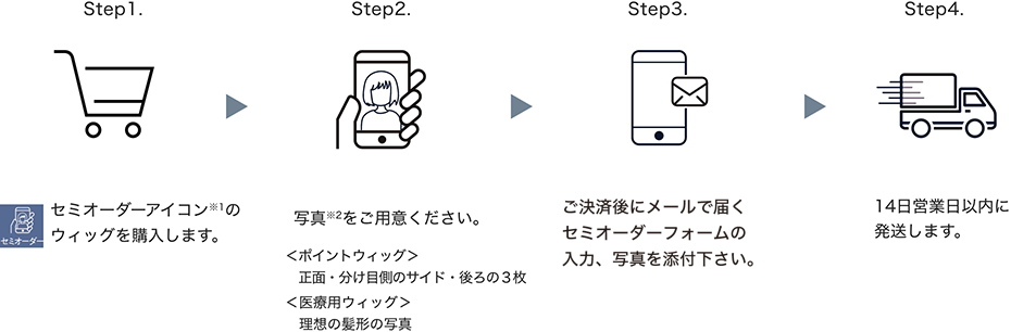 セミオーダーシステムの流れ